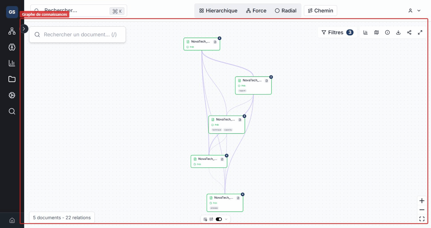 Vue d'ensemble du graphe