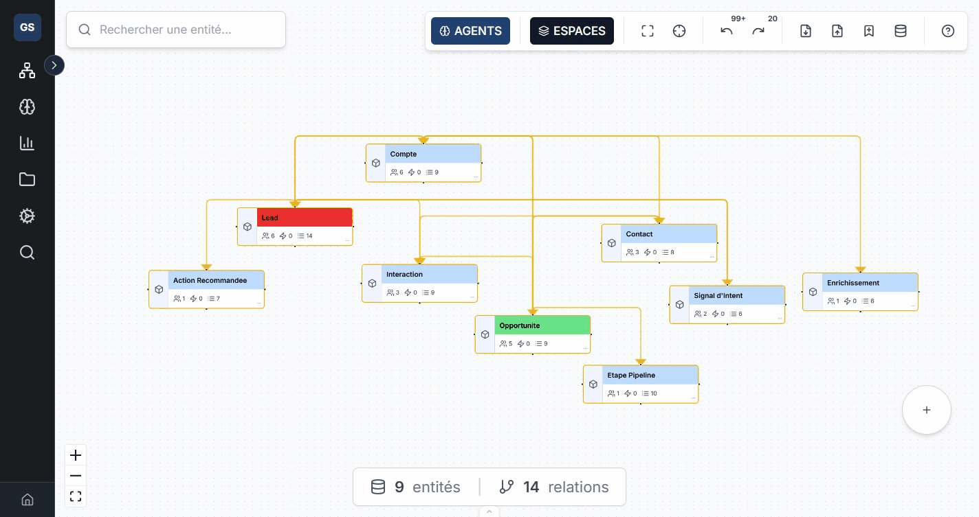 Vue d'ensemble de l'ontologie