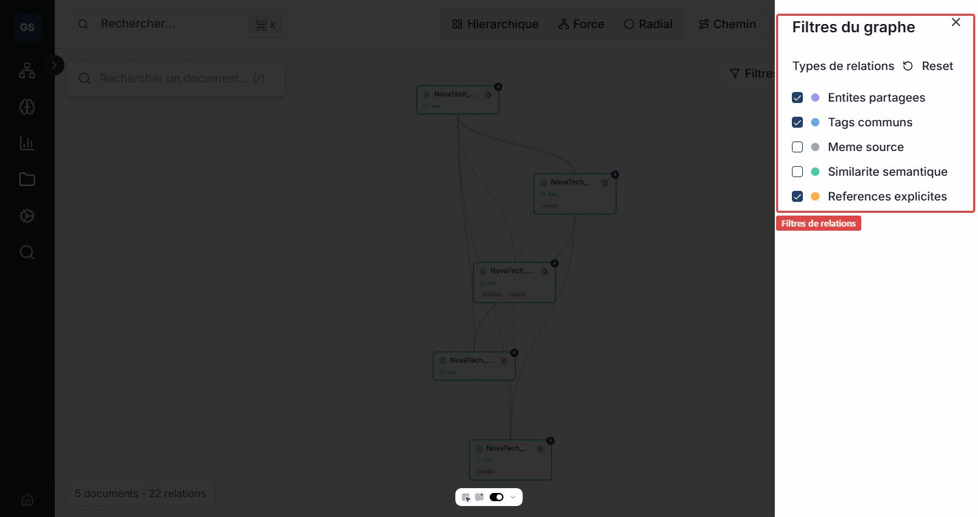 Filtres de relations