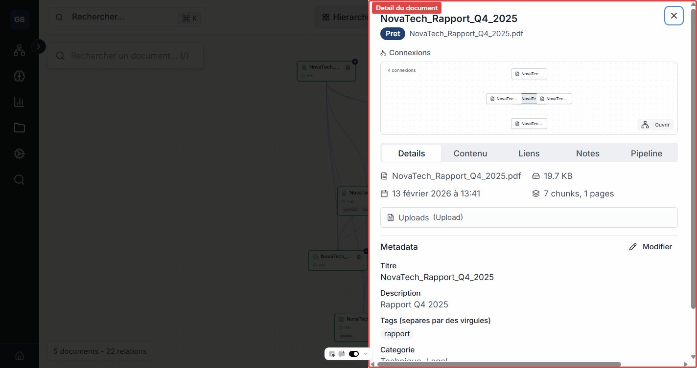 Selection d'un noeud